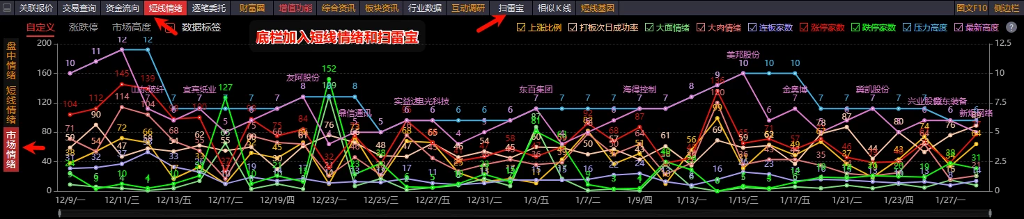 通达信集成包 短线接力界面万手大单指标集成共计337个指标加版面 通达信集成包 短线接力界面万手大单指标集成共计337个指标加版面