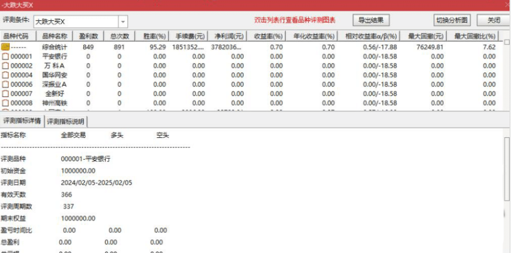 【精品】通达信【尾盘大跌大买】副图选股/尾买大跌捡筹码思路，高胜率90+%，尾盘阴线买