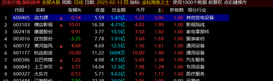金钻精品【海鱼之土】取排序最大值，开盘进收盘出，一天一股！原500钻