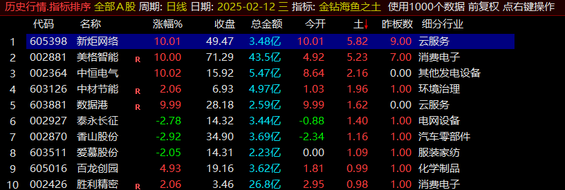 金钻精品【海鱼之土】取排序最大值，开盘进收盘出，一天一股！原500钻