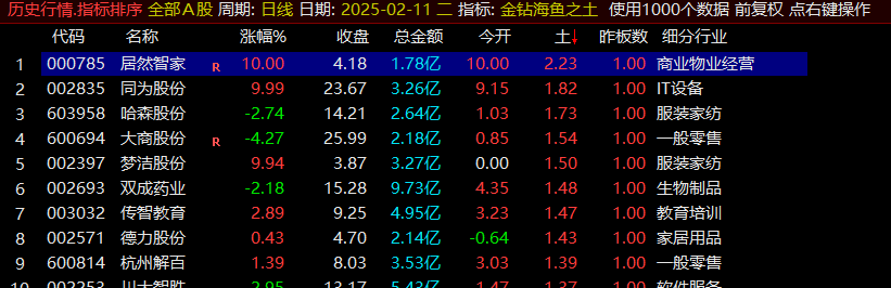 金钻精品【海鱼之土】取排序最大值，开盘进收盘出，一天一股！原500钻