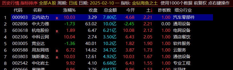 金钻精品【海鱼之土】取排序最大值，开盘进收盘出，一天一股！原500钻
