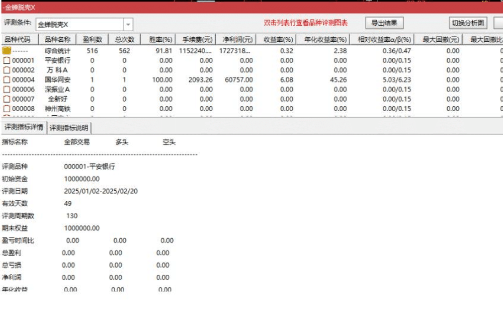 【金蝉脱壳抄底】主附图选股/右侧抄底思路手机电脑通用无未来函数