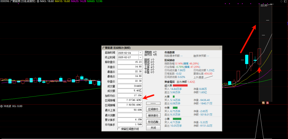买进就4连扳的《预警冲击波》高胜率/高溢价率预警指标