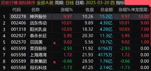 通达信【神龙摆尾】竞价排序副图指标，摒弃繁杂，信号少不开超市，直击牛股要害！