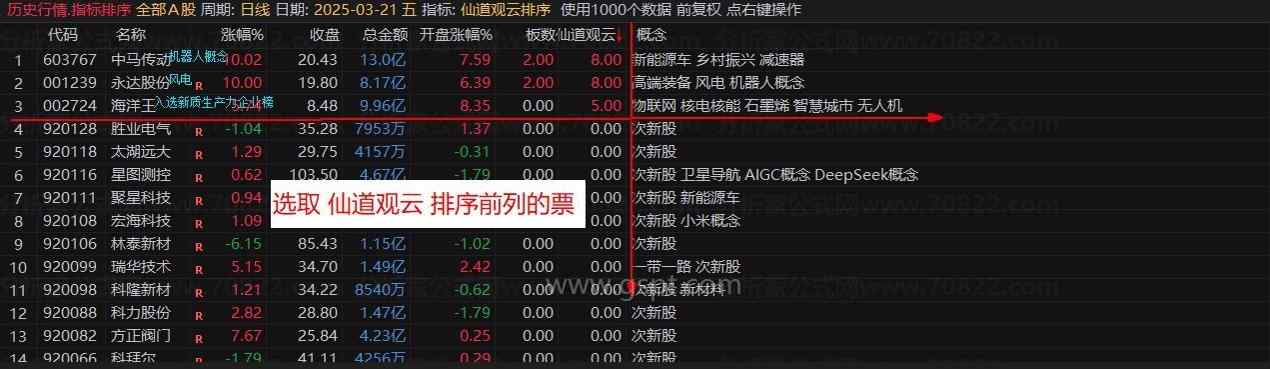 通达信【仙道观云排序】高成功率竞价指标,结合当天开盘资金热点，可以提供成功率