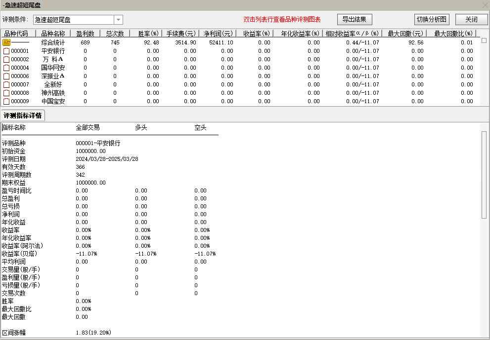 通达信【急速超短尾盘】胜率92%今买明卖指标，安全的尾买指标！