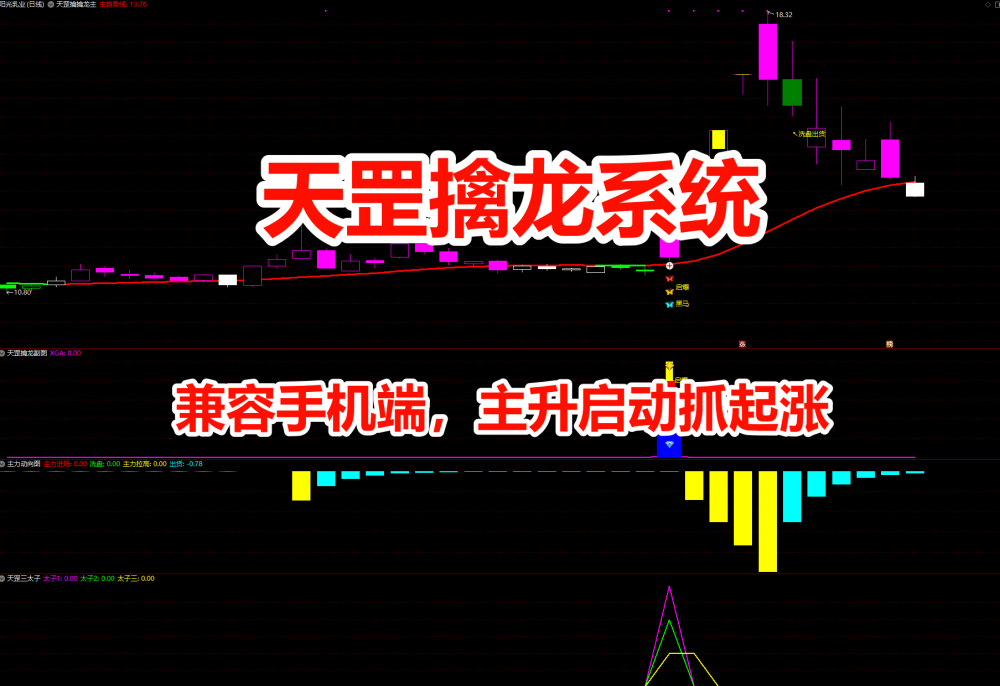 金钻天罡擒龙系统全套指标，抓短线强势股涨停牛股套装指标公式，成功率90%