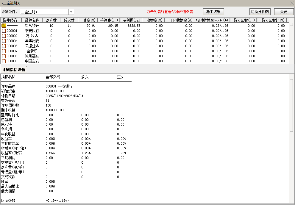 25年成功率90%的【二宝进财】二板后不破的反击