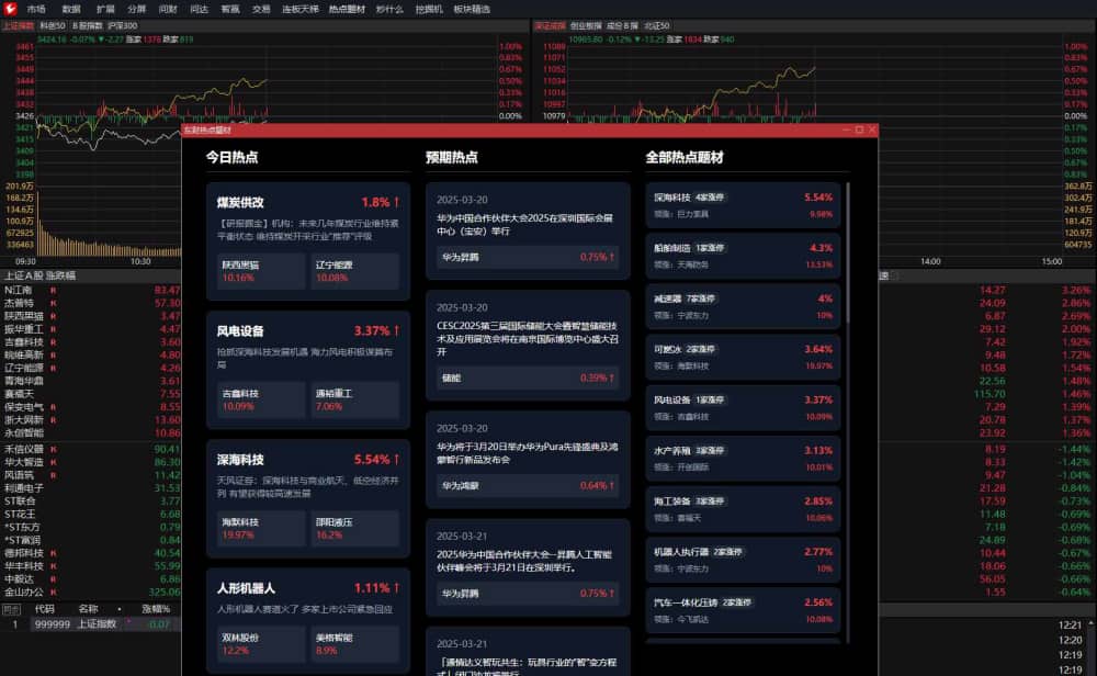 通达信MPV1.23 整合DeepSeek版能够帮助用户进行专业的行情分析,是投资人员的利器。 通达信MPV1.23 整合DeepSeek版能够帮助用户进行专业的行情分析,是投资人员的利器。