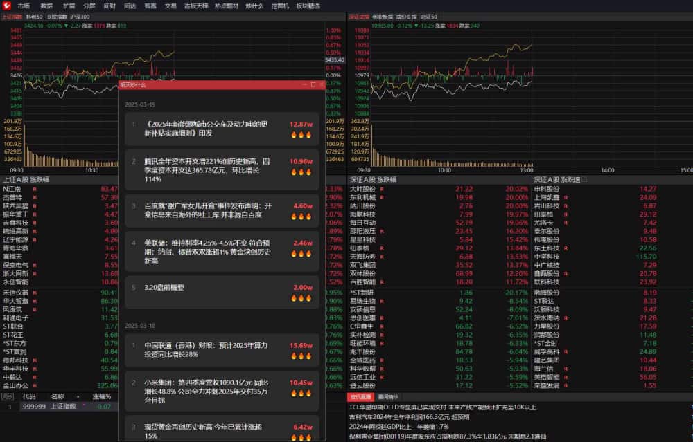 通达信MPV1.23 整合DeepSeek版能够帮助用户进行专业的行情分析,是投资人员的利器。 通达信MPV1.23 整合DeepSeek版能够帮助用户进行专业的行情分析,是投资人员的利器。