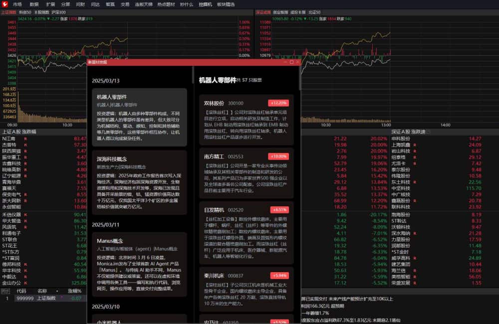 通达信MPV1.23 整合DeepSeek版能够帮助用户进行专业的行情分析,是投资人员的利器。 通达信MPV1.23 整合DeepSeek版能够帮助用户进行专业的行情分析,是投资人员的利器。
