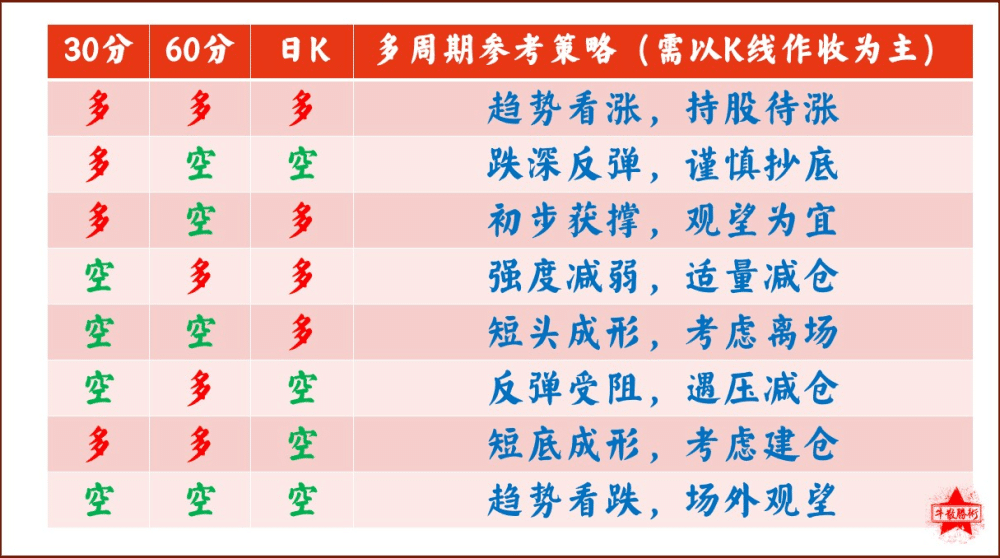 原价6300一波最少20个点的指标-腾飞圆梦2系统课+圆梦系列指标副图选股