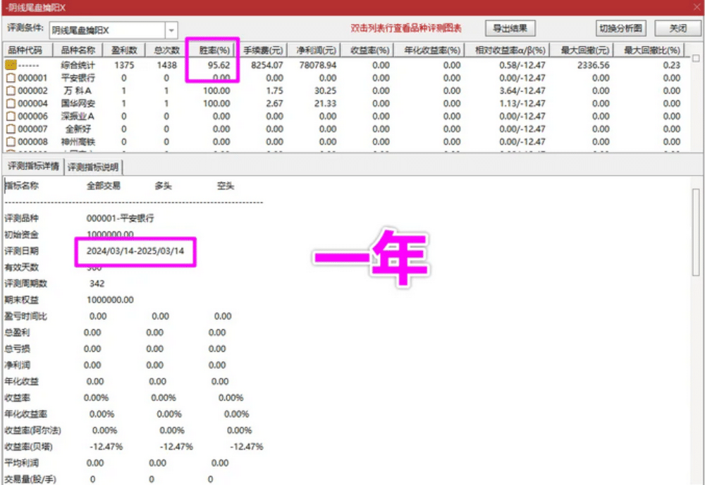 【阴线尾盘擒阳】阴线选股，尾盘买入，今买明卖，快进快出，速战速决，成功率超高（源码，无未来，无限时，手机可用）