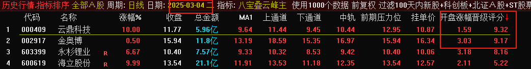 V3.0版本【八宝叠云峰】胜率99%，增加晋级评分的排序功能