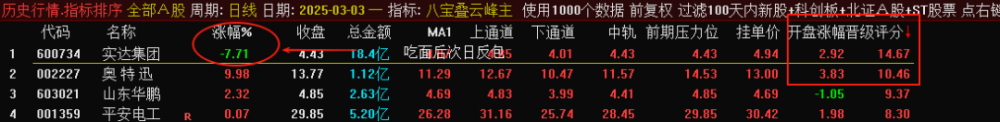 V3.0版本【八宝叠云峰】胜率99%，增加晋级评分的排序功能