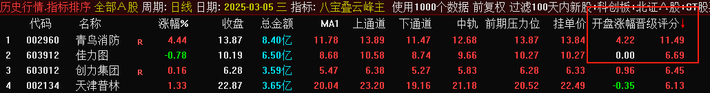 V3.0版本【八宝叠云峰】胜率99%，增加晋级评分的排序功能