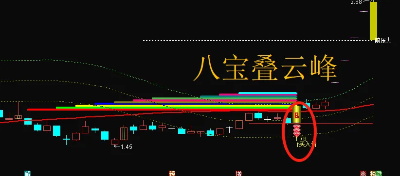 更新升级版“八宝叠云峰”主图指标、选股指标，胜率99%，当下最佳策略，妖股也经常抓。