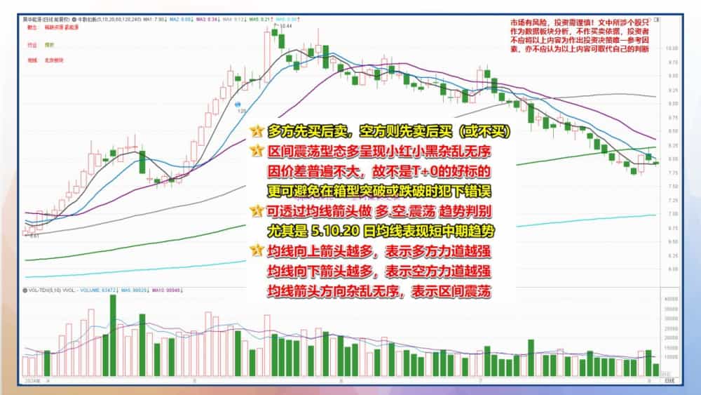 原价6300一波最少20个点的指标-腾飞圆梦2系统课+圆梦系列指标副图选股