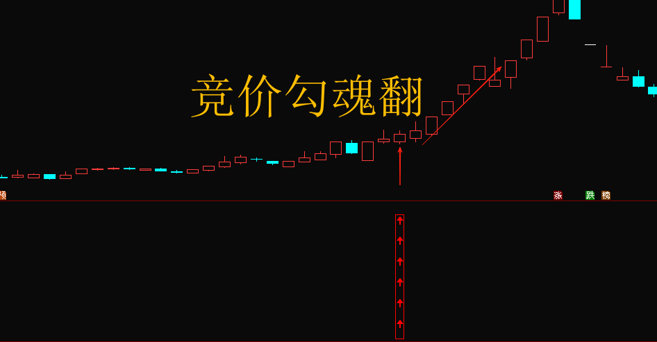 竞价勾魂幡 短线低吸、排序、幅图、选股指标，手机可用，历史数据可回测，无未来不漂移。