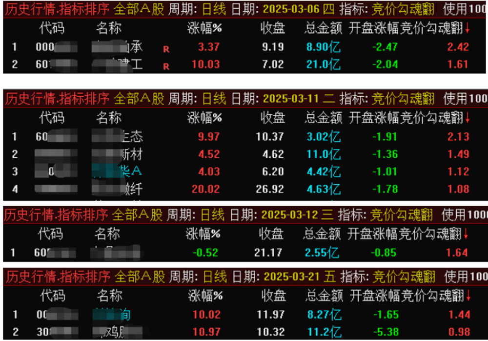 竞价勾魂幡 短线低吸、排序、幅图、选股指标，手机可用，历史数据可回测，无未来不漂移。