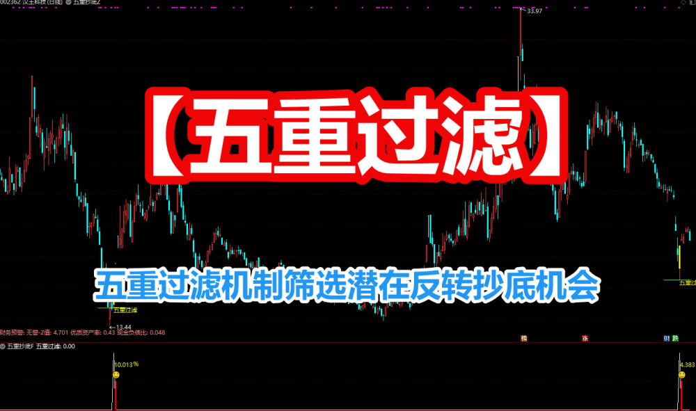 精品指标【五重过滤】主图+副图+选股指标，五重过滤机制筛选潜在反转抄底机会，手机电脑通用