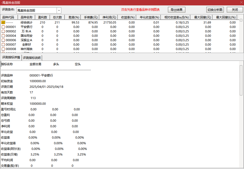精品指标4月成功率99%尾盘拾金套主副图/选股 今买明卖指标