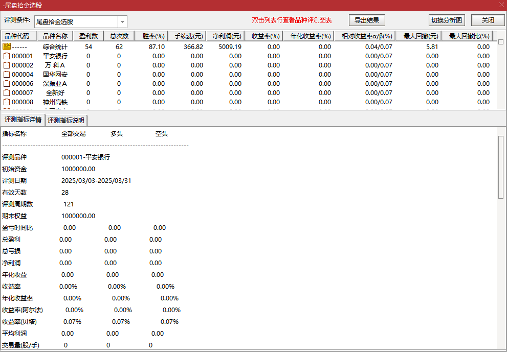 精品指标4月成功率99%尾盘拾金套主副图/选股 今买明卖指标