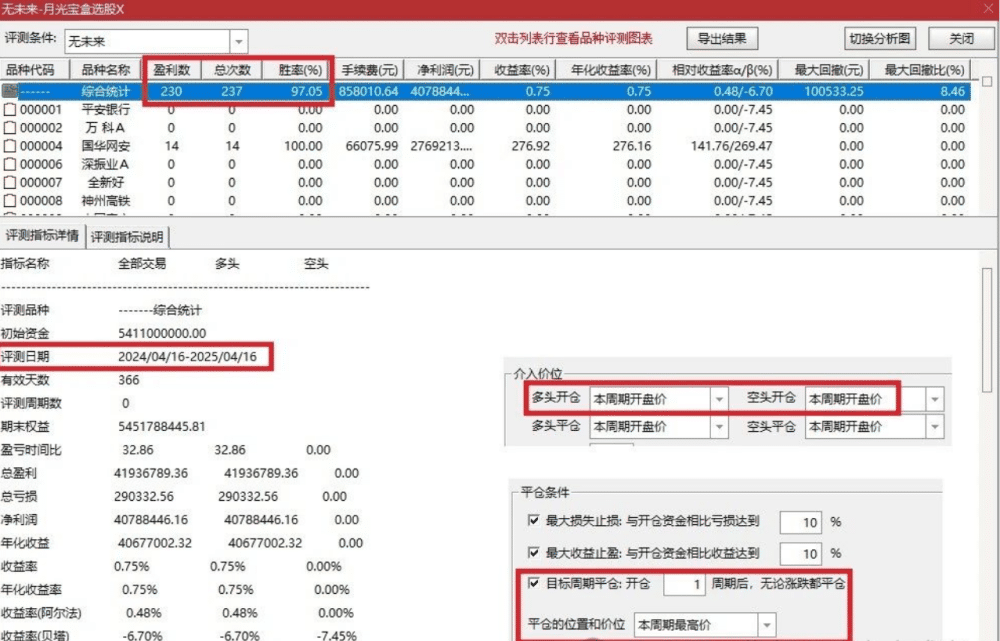 【月光宝盒】胜率高达97%的竞价指标，信号不多，个个次日都有肉，通达信（1主+1排序+1选股）无未来，手机电脑通用