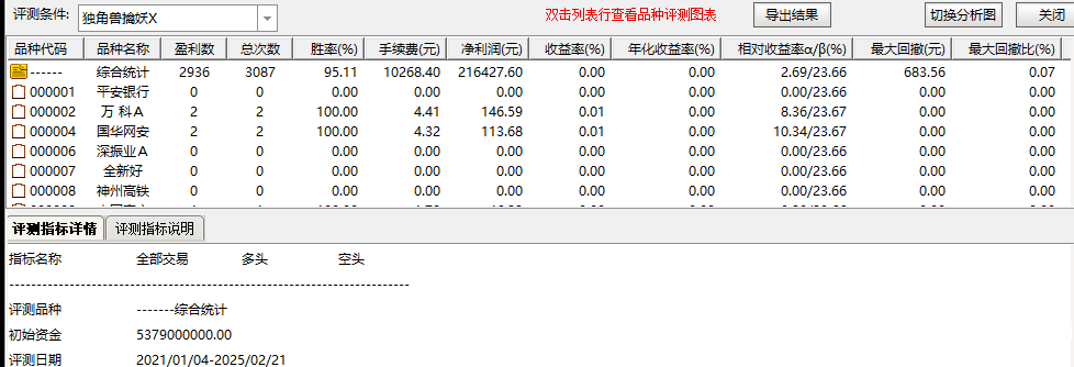 某评测近5年回测成功率95.1%/的超级短线指标电脑手机均可使用无未来函数