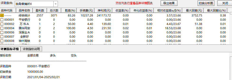 某评测近5年回测成功率95.1%/的超级短线指标电脑手机均可使用无未来函数