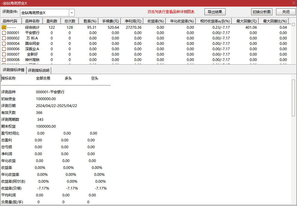 近1年95.31%成功率【金钻海底捞金】副图+选股 无未来 电脑手机均可用