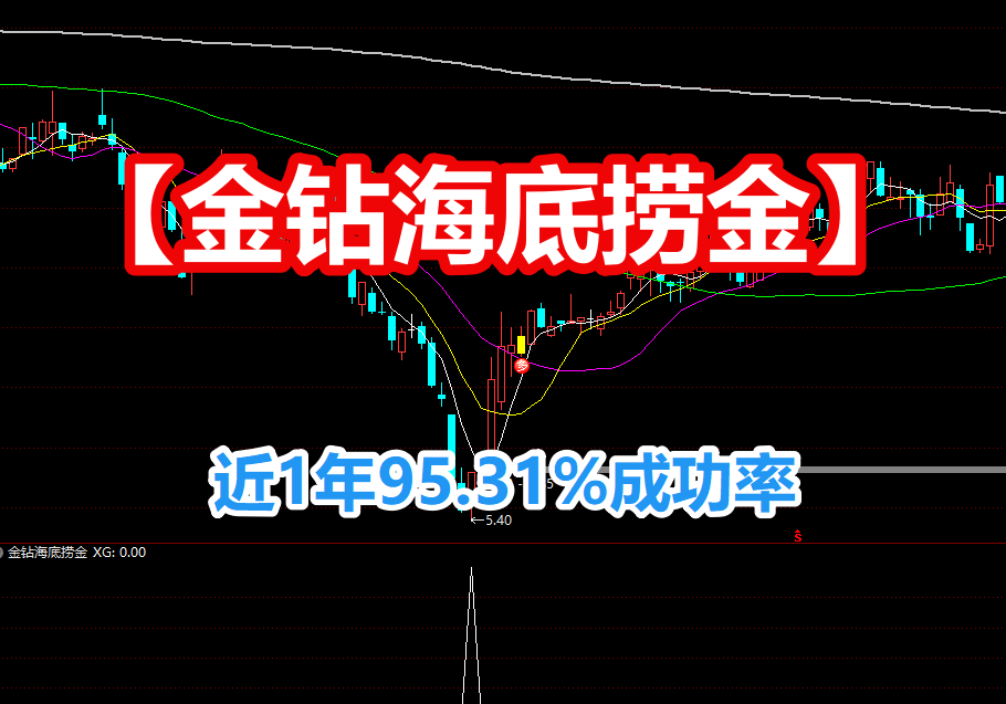 近1年95.31%成功率【金钻海底捞金】副图+选股 无未来 电脑手机均可用