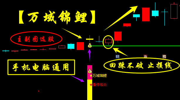 优化升级版【万域锦鲤】一进二模式主副图/选股指标 趋势超级短线辅助工具解析（手机电脑通用）