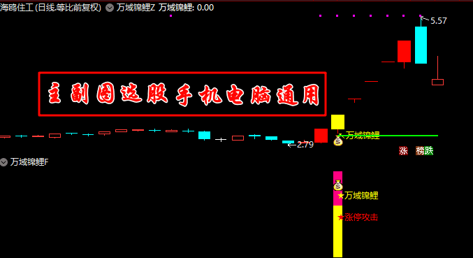 优化升级版【万域锦鲤】一进二模式主副图/选股指标 趋势超级短线辅助工具解析（手机电脑通用）