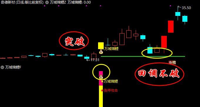 优化升级版【万域锦鲤】一进二模式主副图/选股指标 趋势超级短线辅助工具解析（手机电脑通用）