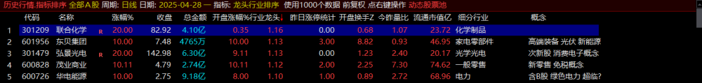 板块龙头排序--强势龙头股复盘的好助手快速找到当前市场热点！
