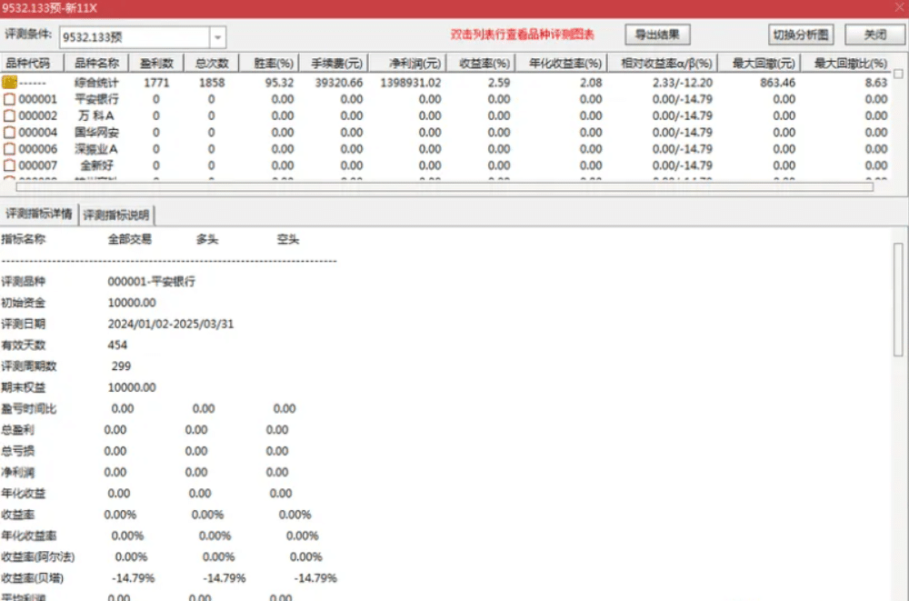测试今年成功率100%【新系列11号超短】抄底量化选股系统