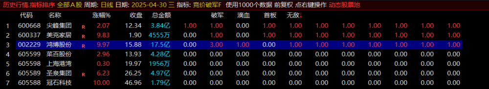 免费分享某公众号3800元竞价公式,电脑手机均可使用可回测 免费分享某公众号3800元竞价公式,电脑手机均可使用可回测