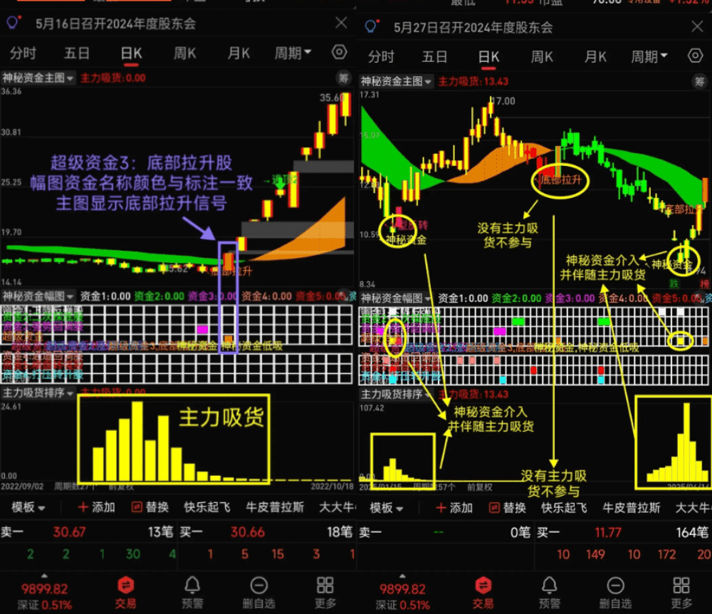 某宝售价200，最近很火的指标【神秘资金+主力吸货排序】，标揭秘主力意图底牌