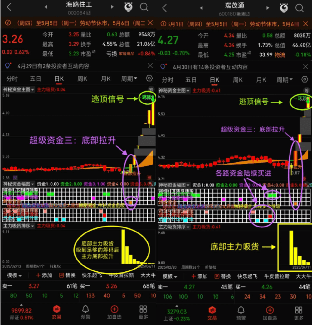 某宝售价200，最近很火的指标【神秘资金+主力吸货排序】，标揭秘主力意图底牌