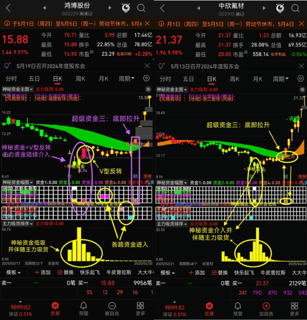 某宝售价200，最近很火的指标【神秘资金+主力吸货排序】，标揭秘主力意图底牌