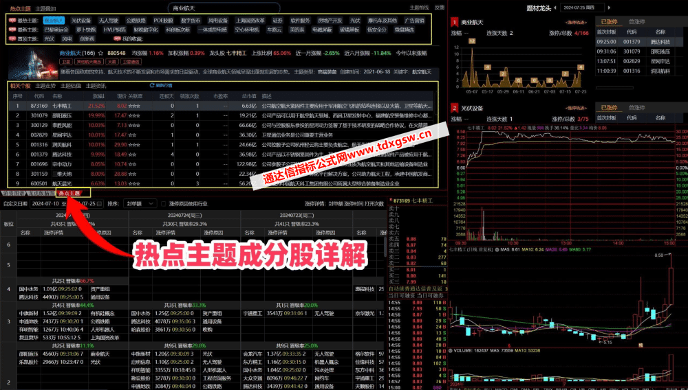 【通达信卓越版面组合】游资高效复盘神器 游资复盘、连板天梯、题材轮动、板块解读、盘面分析 【通达信卓越版面组合】游资高效复盘神器 游资复盘、连板天梯、题材轮动、板块解读、盘面分析