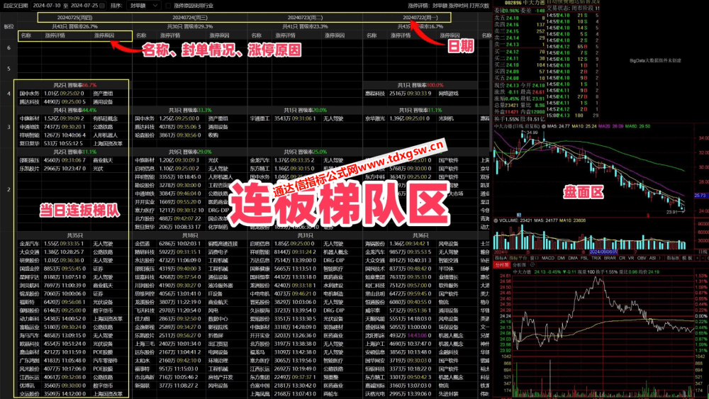 【通达信卓越版面组合】游资高效复盘神器 游资复盘、连板天梯、题材轮动、板块解读、盘面分析 【通达信卓越版面组合】游资高效复盘神器 游资复盘、连板天梯、题材轮动、板块解读、盘面分析