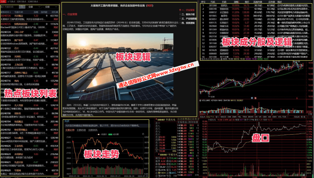 【通达信卓越版面组合】游资高效复盘神器 游资复盘、连板天梯、题材轮动、板块解读、盘面分析 【通达信卓越版面组合】游资高效复盘神器 游资复盘、连板天梯、题材轮动、板块解读、盘面分析