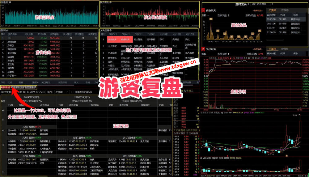 【通达信卓越版面组合】游资高效复盘神器 游资复盘、连板天梯、题材轮动、板块解读、盘面分析 【通达信卓越版面组合】游资高效复盘神器 游资复盘、连板天梯、题材轮动、板块解读、盘面分析