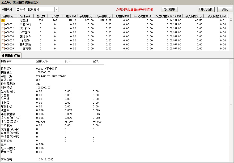 通达信【低点/半路/疯狂掘金】主图附图选股指标/挖掘低吸/半路下跌低吸思路手机电脑通用无未来函数