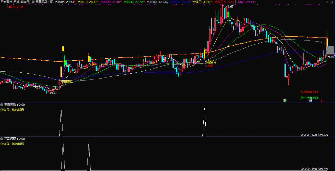 通达信【至尊黑马套装】用于短线强势牛股，短线强势拉升信号的指标