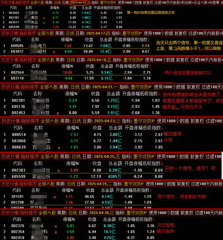 金钻【墨守攻防】竞价低吸排序、副图、选G套装指标，源码无未来可回测，信号固定，，手机电脑通用