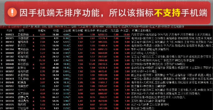 珍藏版〖亢龙霸〗竞价排序 可回测历史数据 无未来